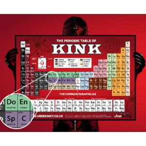 Periodic Table of Kink