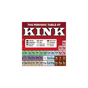 Win an UberKinky Periodic Table of Kink