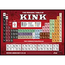 UberKinky Periodic Table of Kink Poster 1