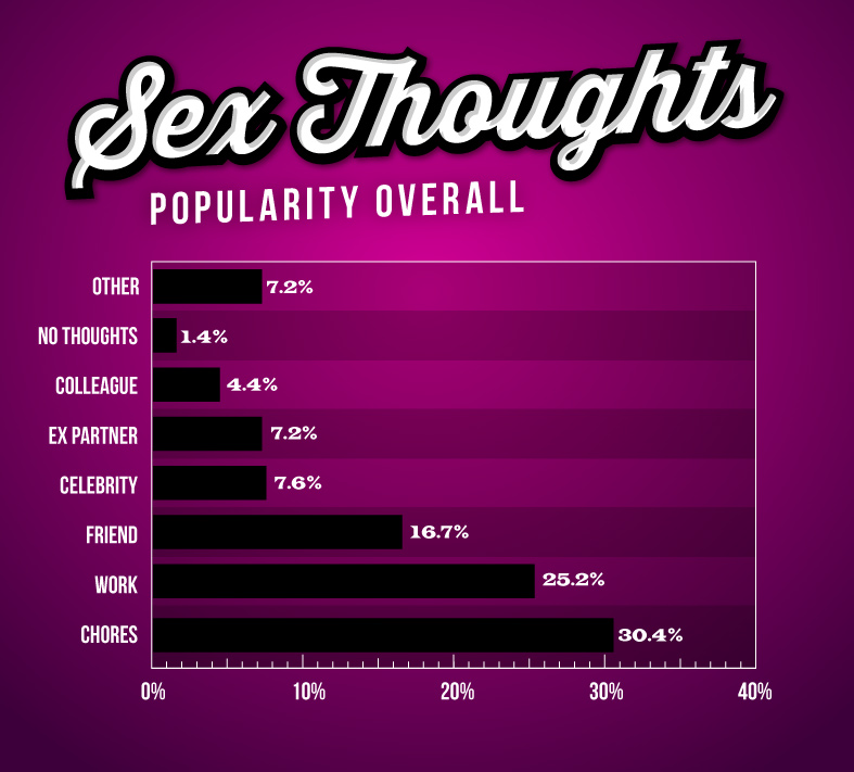 sex survey
