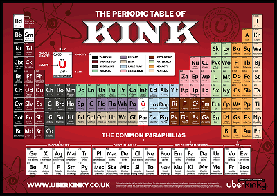 Periodic Table of Kink