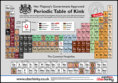 Government Approved Periodic Table of Kink